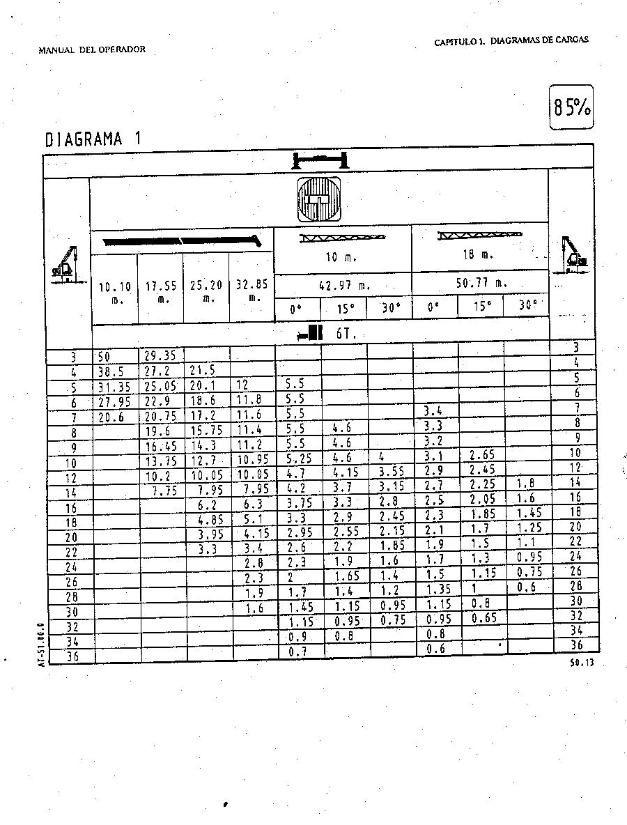 Uslugi dzwigowe